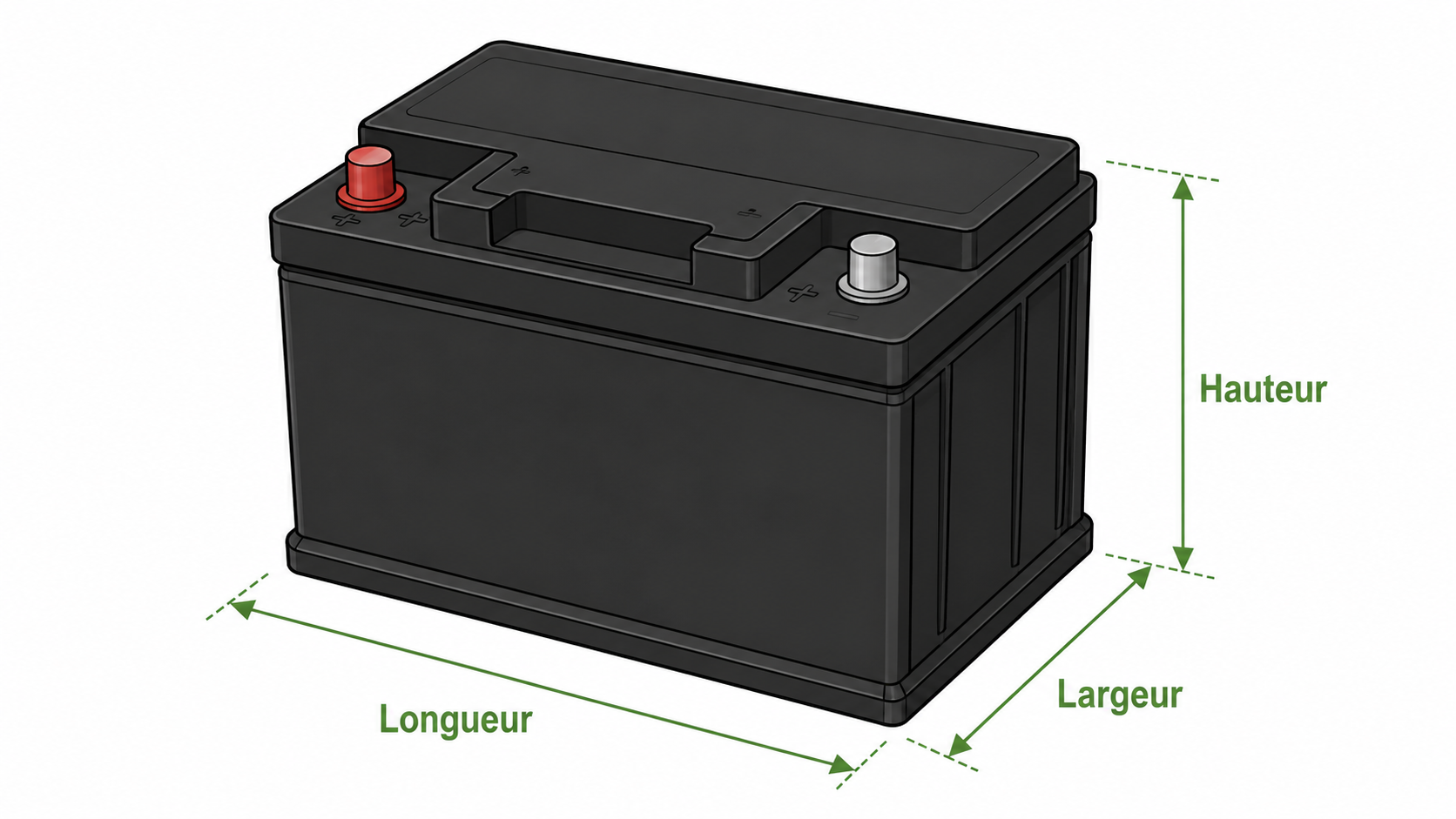 Dimensions de la batterie