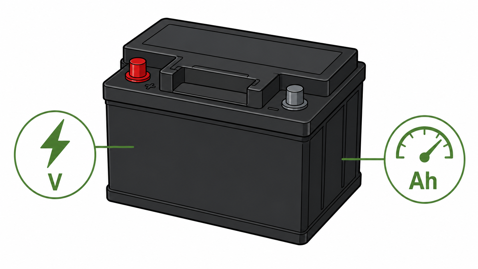 Voltage et capacité (Ah)